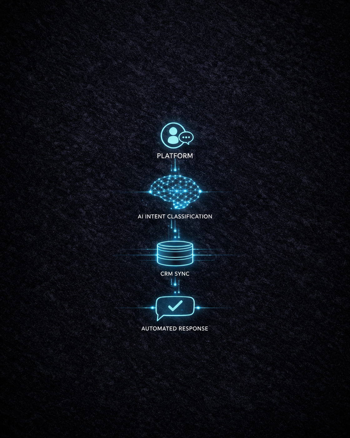 Premium, dark-themed Intelligence Layer visualization for high-end hospitality, designed for seamless visual alignment with the platform's contact systems